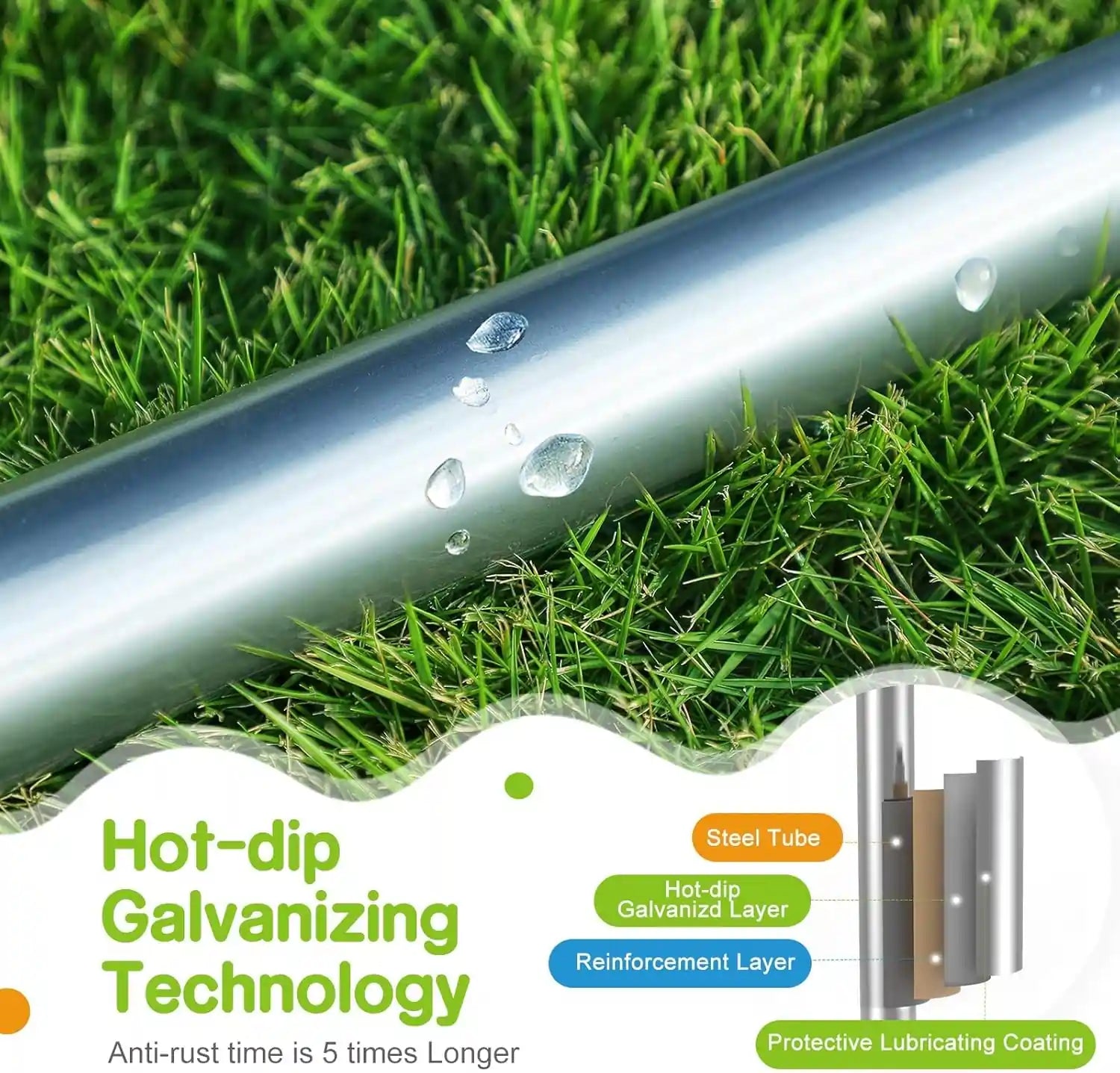 Hot-dip Galvanizing Technology Anti-rust time is 5 times Longer