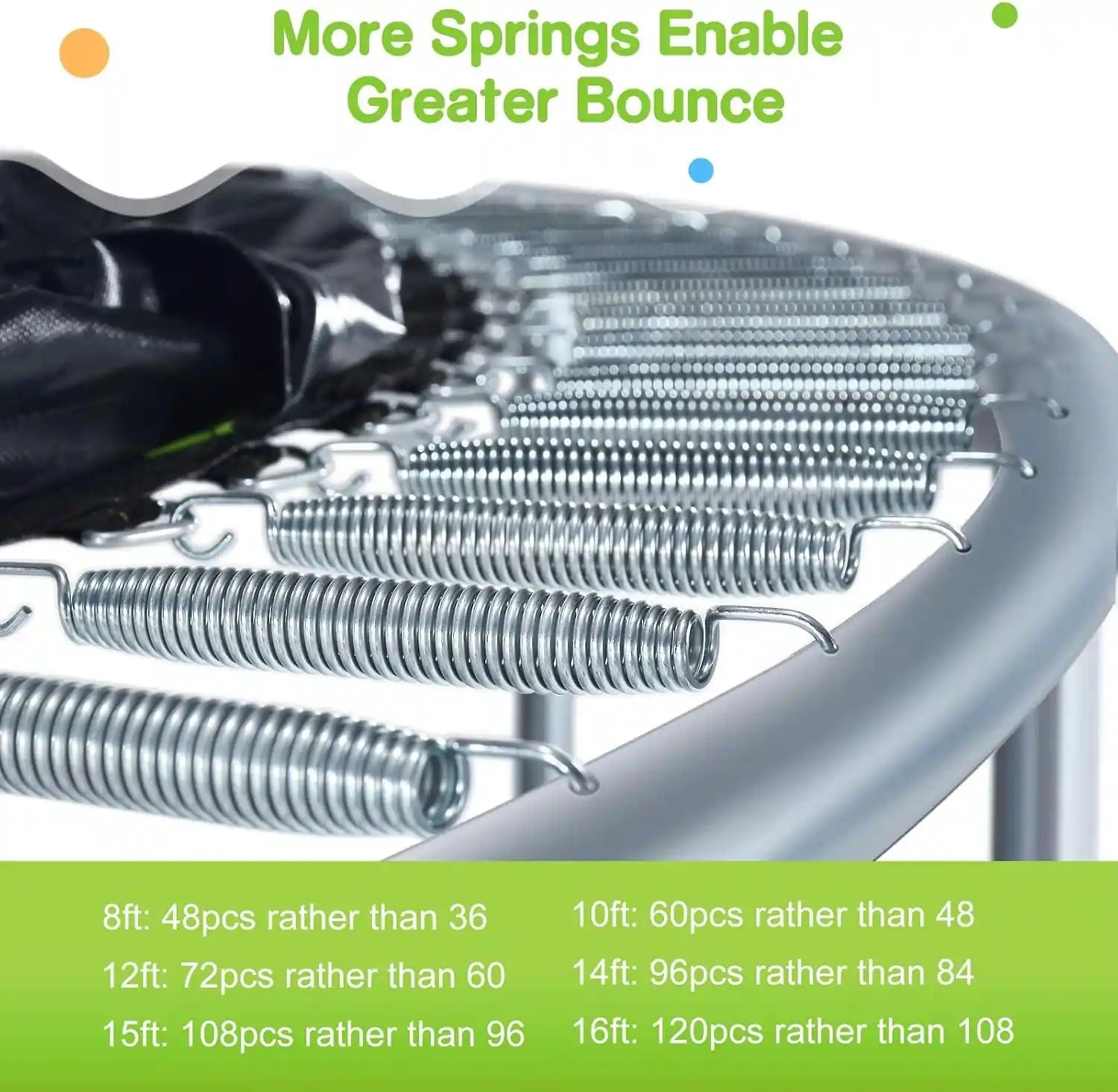 More Springs Enable Greater Bounce