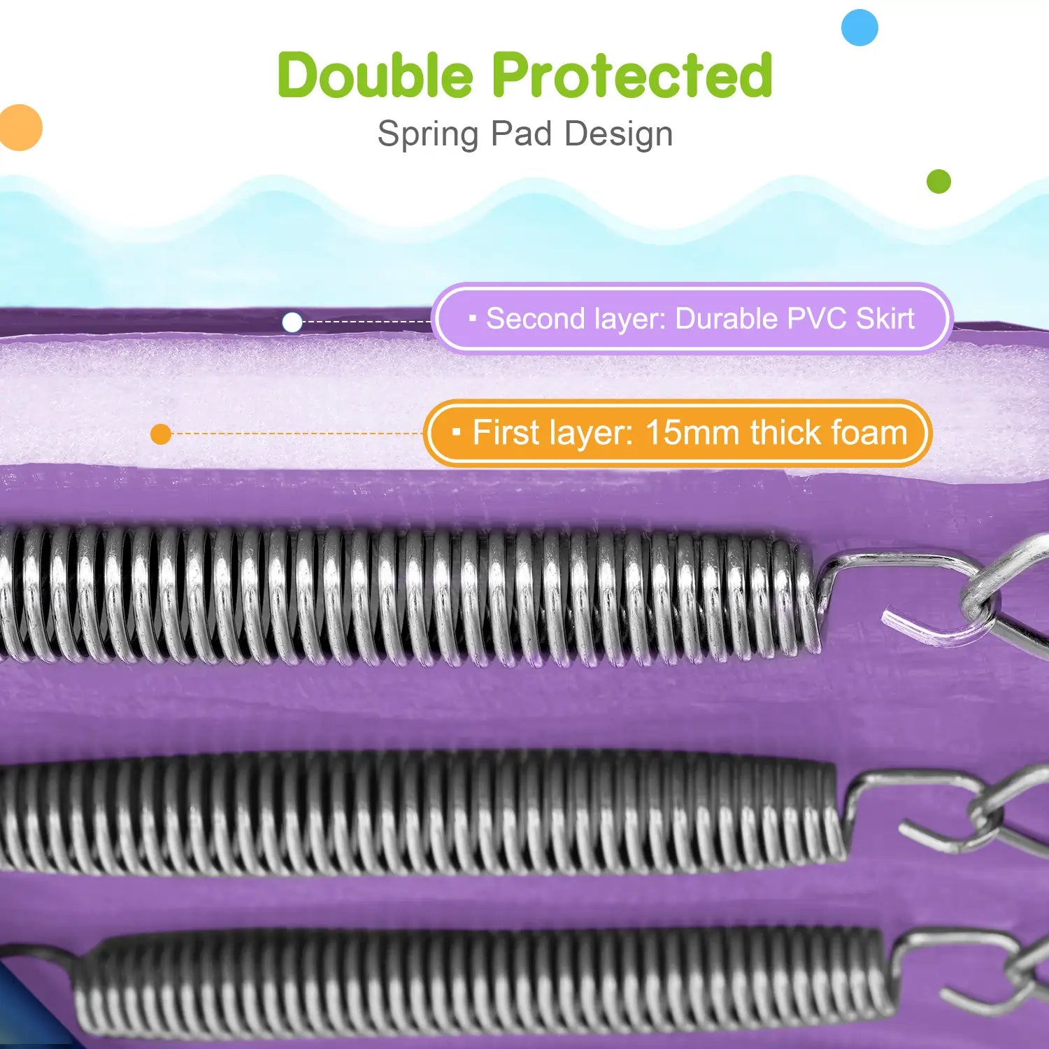 Double Protected Spring Pad Design