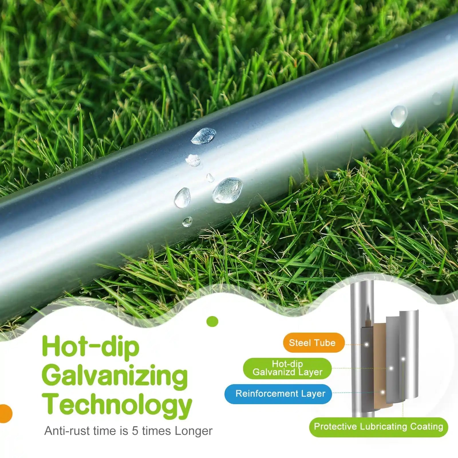 Hot-dip Galvanizing Technology & Heavy-duty Frame