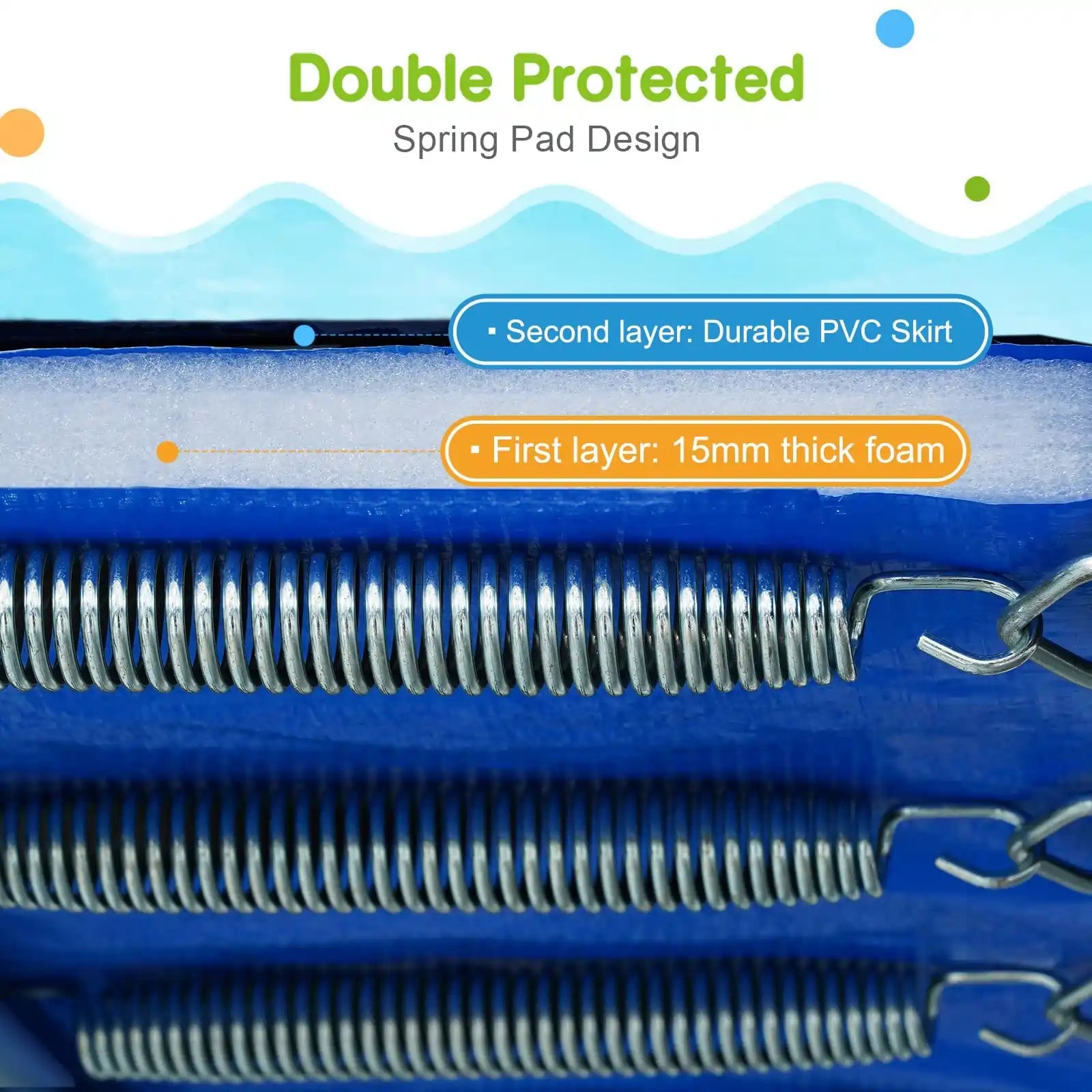 Double Protected Spring Pad Design